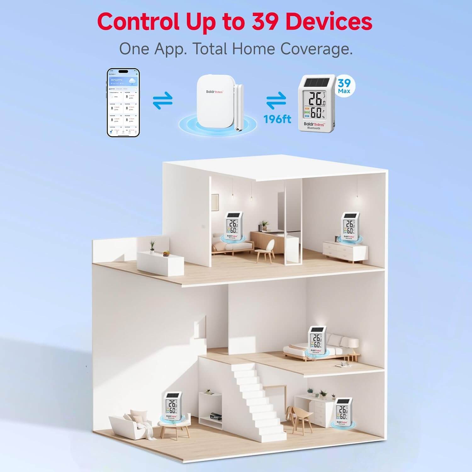 BaldrTherm WiFi Thermometer, Wireless Smart Thermometer, Remote Temperature Monitor with Gateway&Solar Sensor,200ft Coverage, App Alerts,12-Month Battery, Comfort Indicator, Data Sync Recover,6Pack