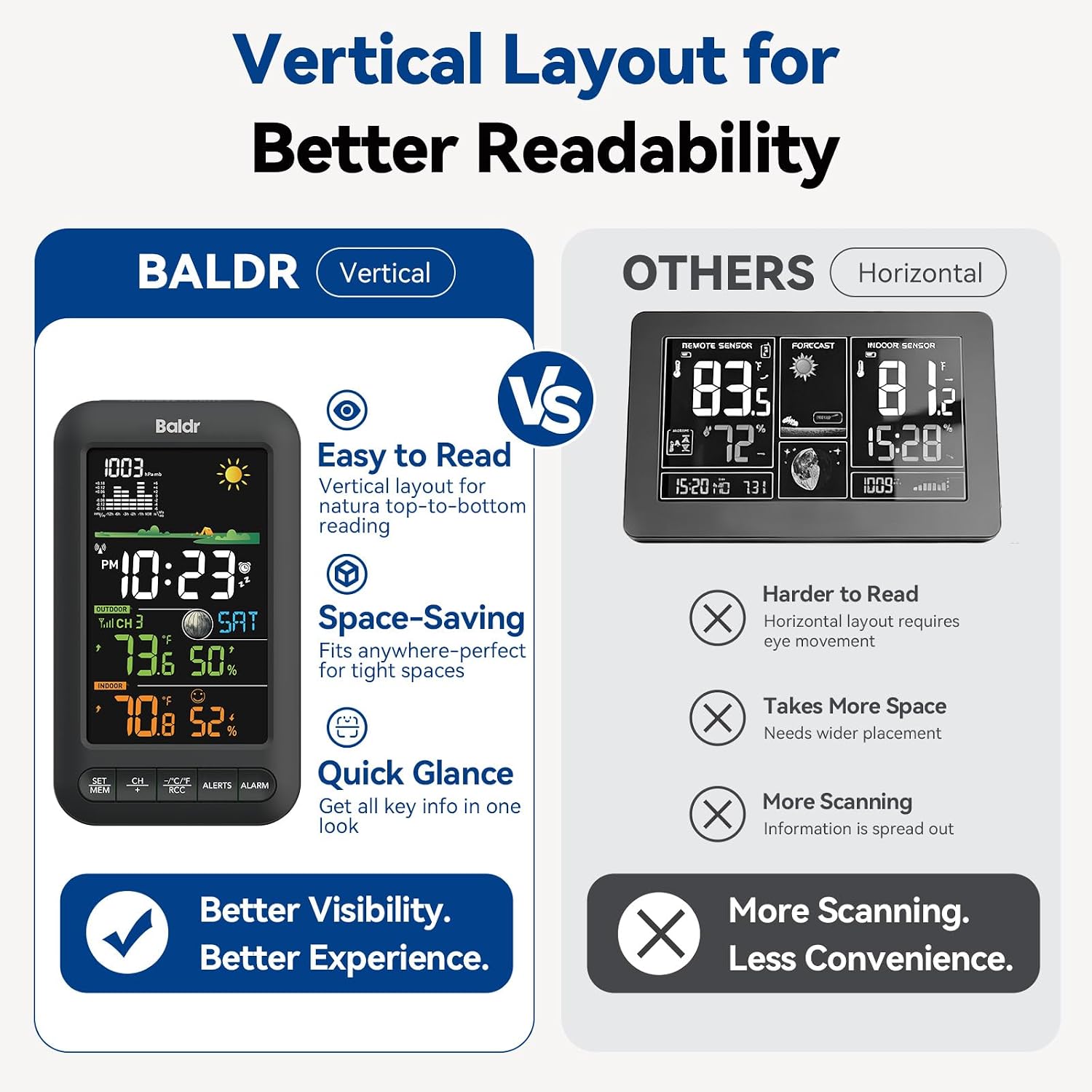FZ-WS571-BK Wireless Weather Station