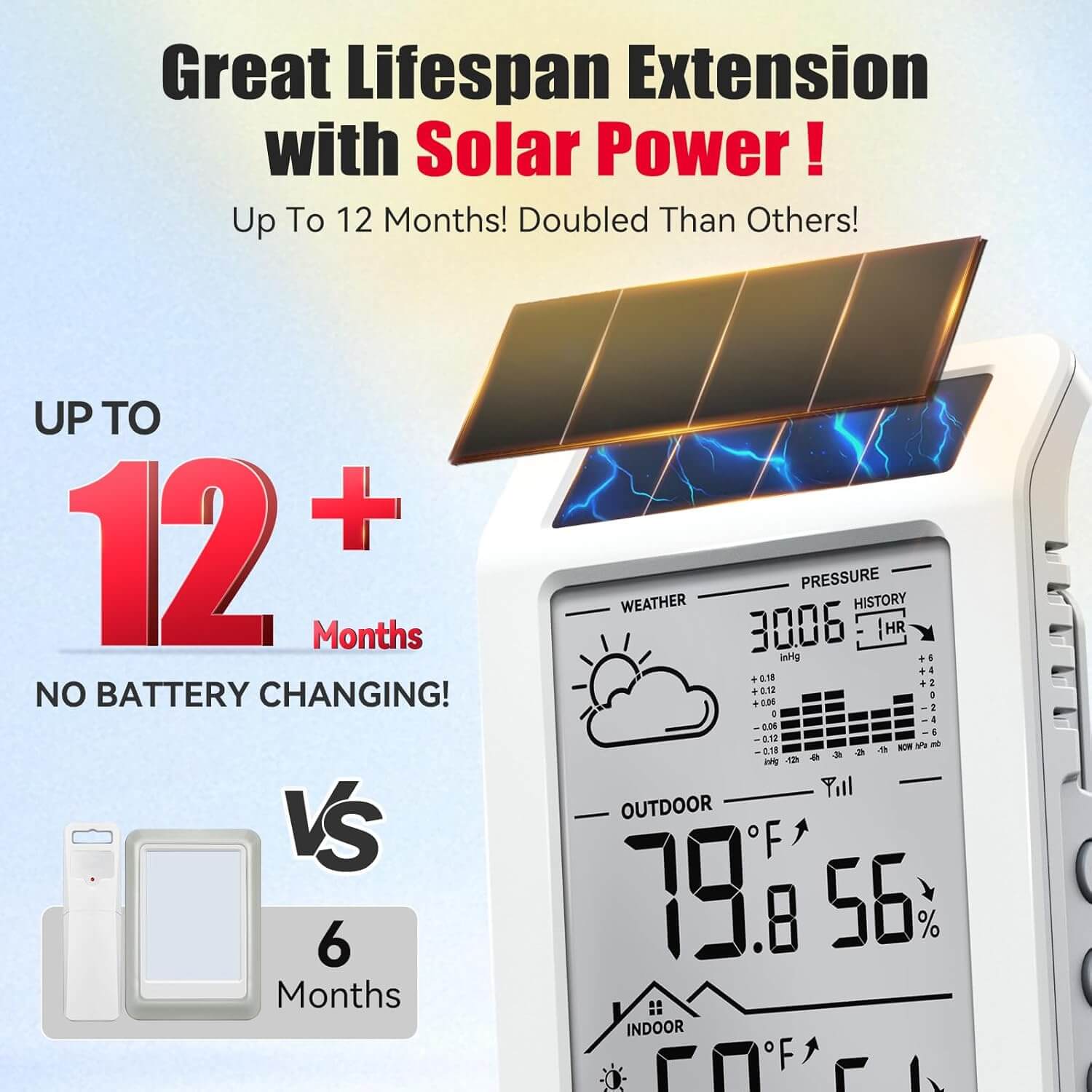 BaldrTherm Solar Wireless Weather Station, PV Extended Range, Dual-Zone Indoor & Outdoor/Childroom Temp Humidity Monitor, Auto Smart Backlight,Temp/Humidity/Barometric Trend Visualization