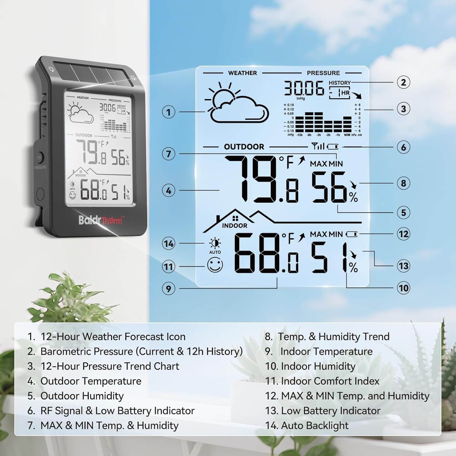 BaldrTherm Wireless Weather Station, Dual-Zone Indoor & Outdoor/Childroom Temp Humidity Monitor, Auto Smart Backlight,Temp/Humidity/Barometric Trend Visualization