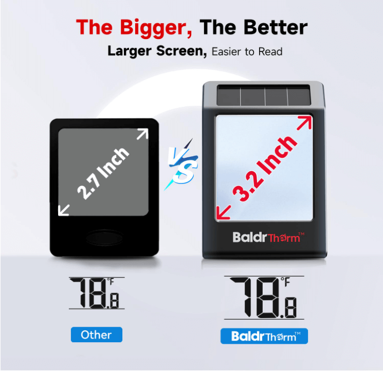 BaldrTherm Humidity Meter Hygrometer, Solar-Powered Room Thermometer 3.2, 3Pack