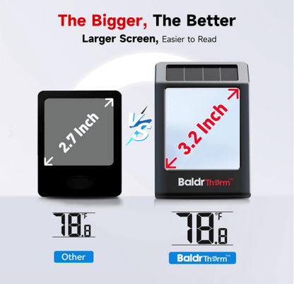 BaldrTherm Humidity Meter Hygrometer – 3.2'' Solar Room Thermometer