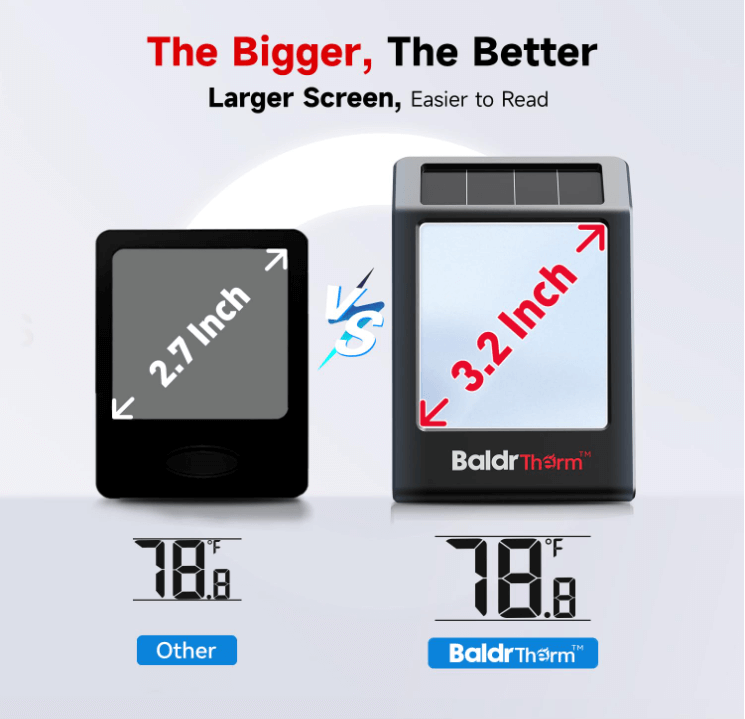 BaldrTherm Humidity Meter Hygrometer – 3.2'' Solar Room Thermometer