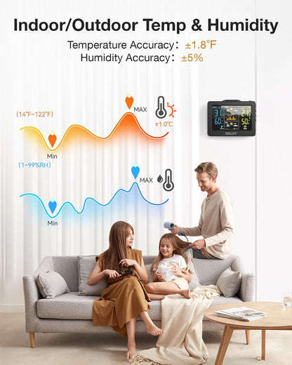 WS094BL1 Wireless Weather Station