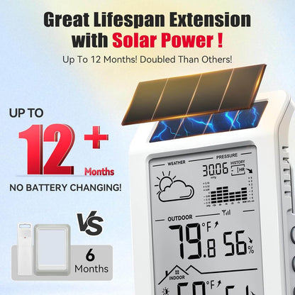 BaldrTherm Solar Wireless Weather Station, PV Extended Range, Dual-Zone Indoor & Outdoor/Childroom Temp Humidity Monitor, Auto Smart Backlight,Temp/Humidity/Barometric Trend Visualization