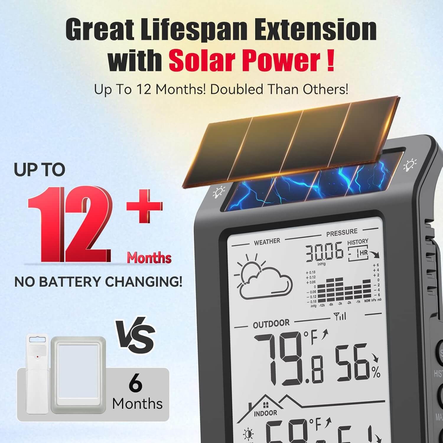 BaldrTherm Wireless Weather Station, Dual-Zone Indoor & Outdoor/Childroom Temp Humidity Monitor, Auto Smart Backlight,Temp/Humidity/Barometric Trend Visualization