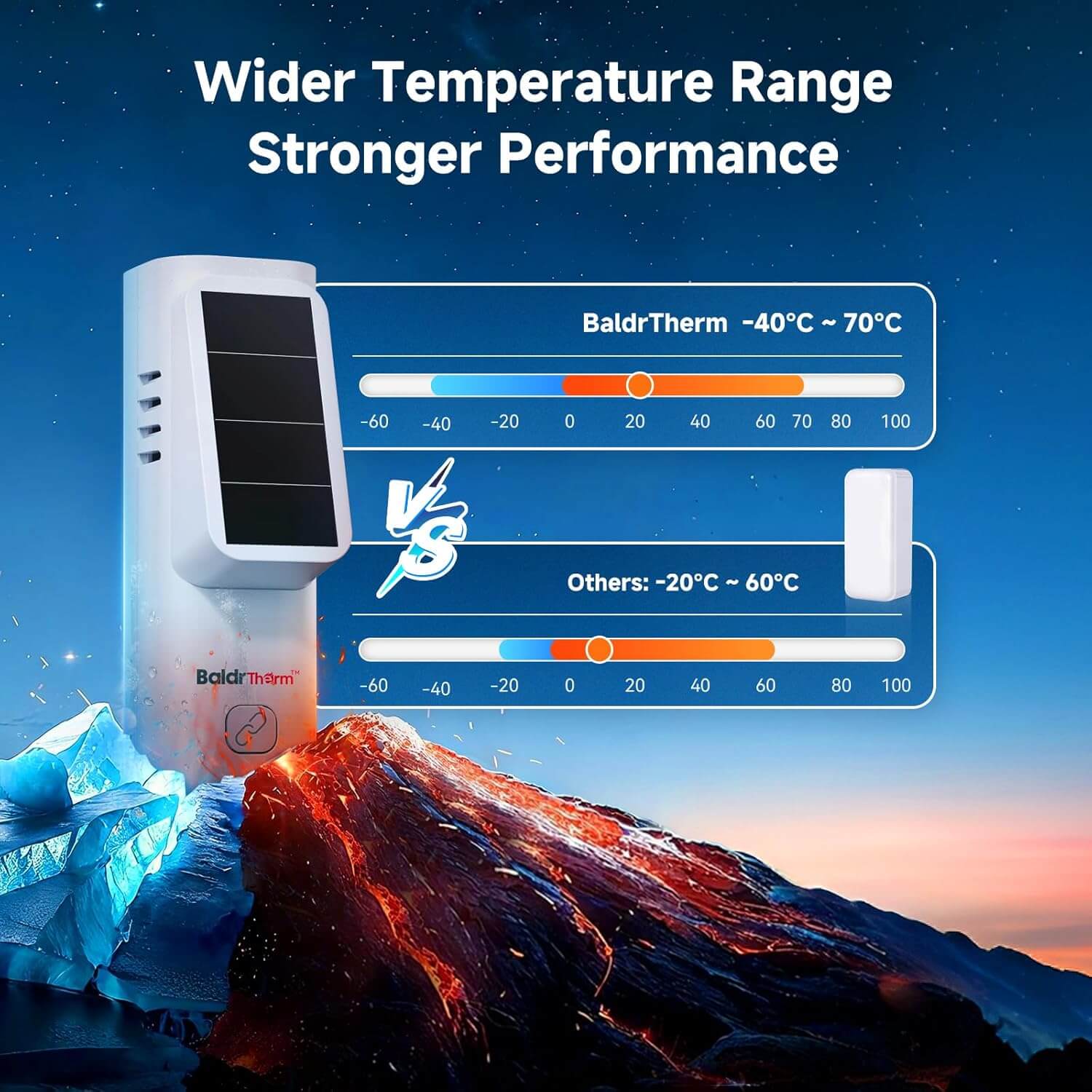 BaldrTherm Solar Bluetooth Temperature & Humidity Monitor, Wireless Thermometer with Date Storage（2 pack）