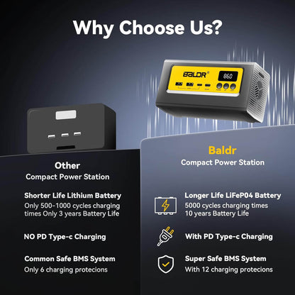 BALDR Portable Power Station 28000mAh, 90Wh LiFePO4 Battery Backup Camping Solar Generator