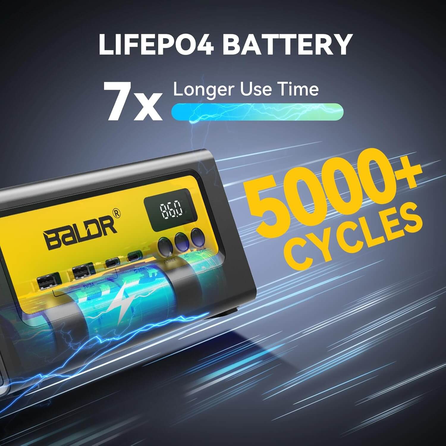 BALDR Portable Power Station 28000mAh, 90Wh LiFePO4 Battery Backup Camping Solar Generator