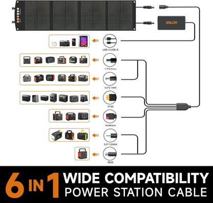 BALDR 120W Solar Panel for Jackery/ECOFLOW – Foldable, USB-C PD, IP65