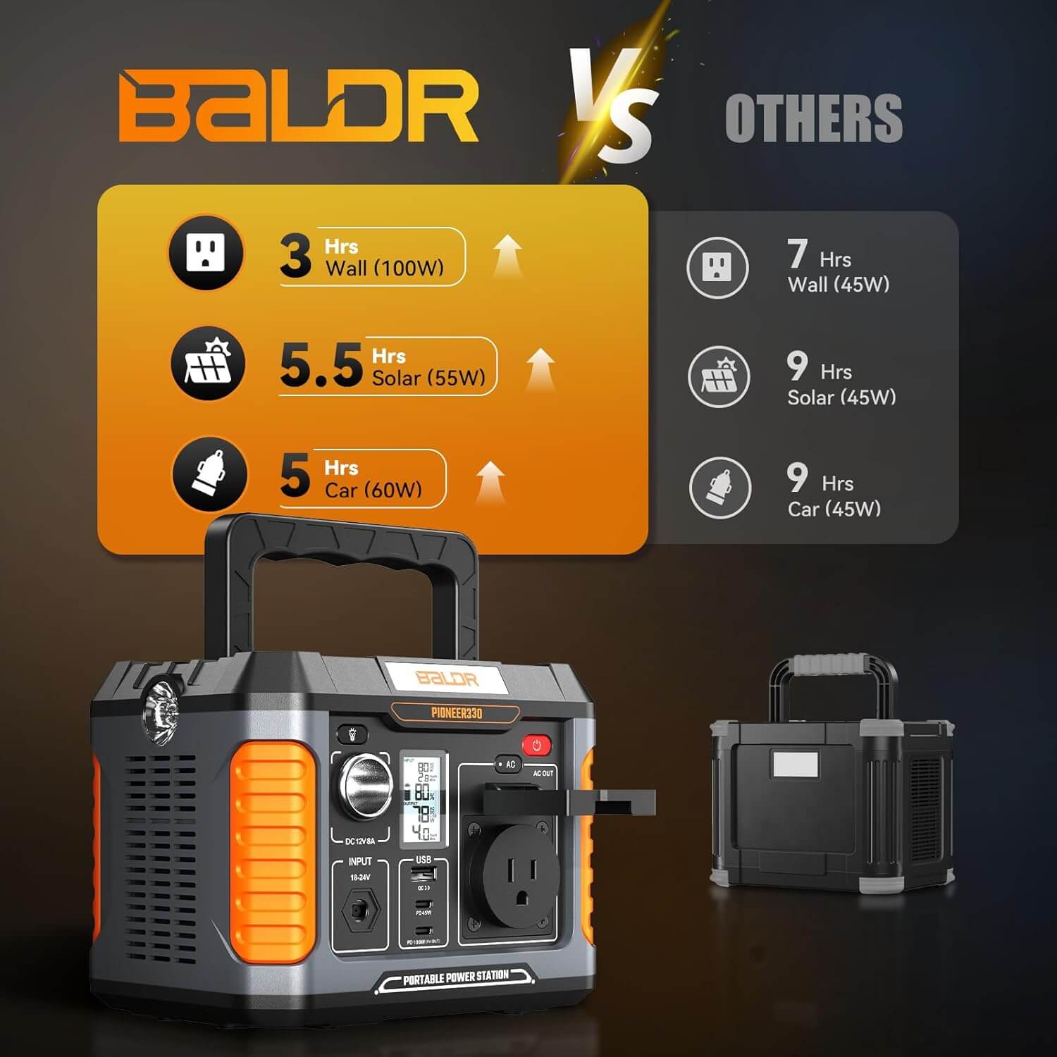 BALDR Portable Power Station, Solar Generator with 120V Pure Sine Wave AC Outlet, Backup Lithium Battery Power Supply, 330W | 288Wh, For CPAP Camping Travel Hunting Outdoors Emergency Blackout