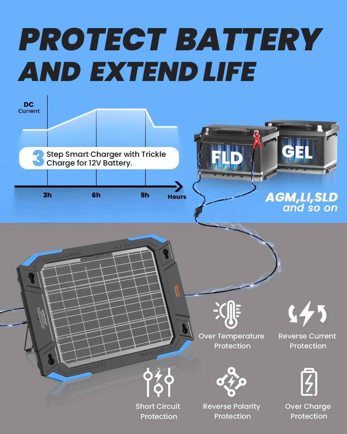 12V Solar Battery Charger