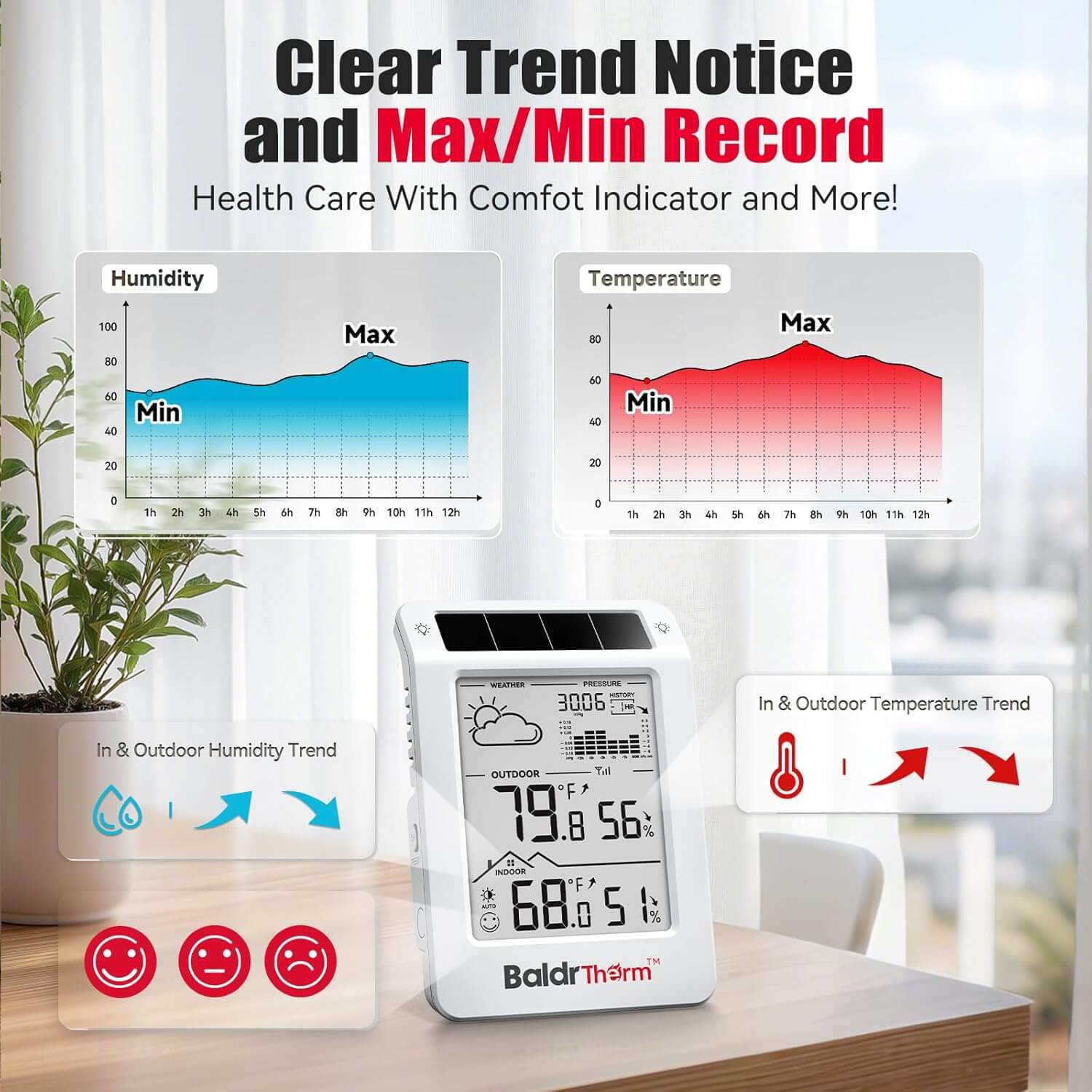 BaldrTherm Solar Wireless Weather Station, PV Extended Range, Dual-Zone Indoor & Outdoor/Childroom Temp Humidity Monitor, Auto Smart Backlight,Temp/Humidity/Barometric Trend Visualization