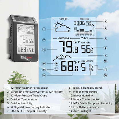 BaldrTherm Wireless Weather Station, Dual-Zone Indoor & Outdoor/Childroom Temp Humidity Monitor, Auto Smart Backlight,Temp/Humidity/Barometric Trend Visualization