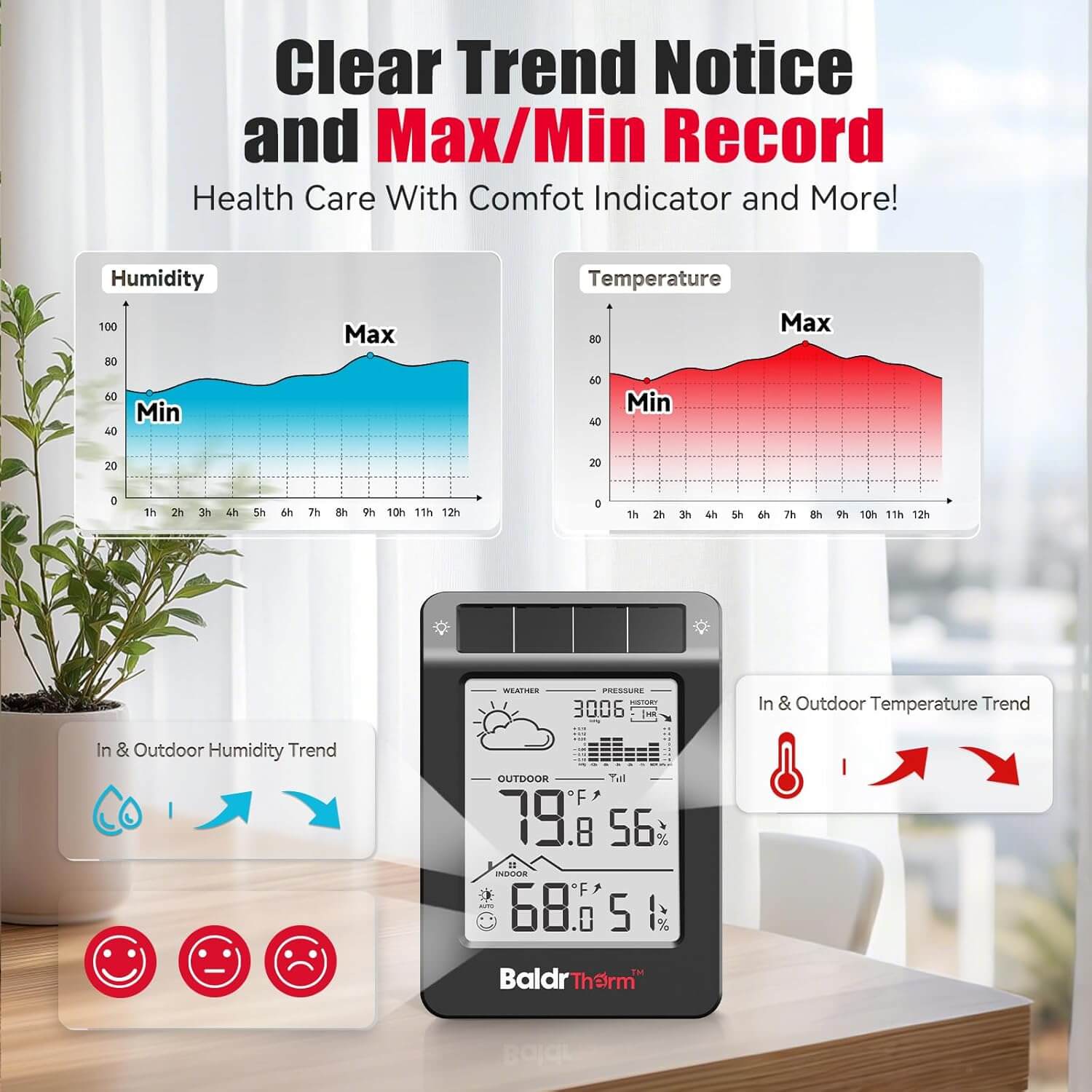 BaldrTherm Wireless Weather Station, Dual-Zone Indoor & Outdoor/Childroom Temp Humidity Monitor, Auto Smart Backlight,Temp/Humidity/Barometric Trend Visualization