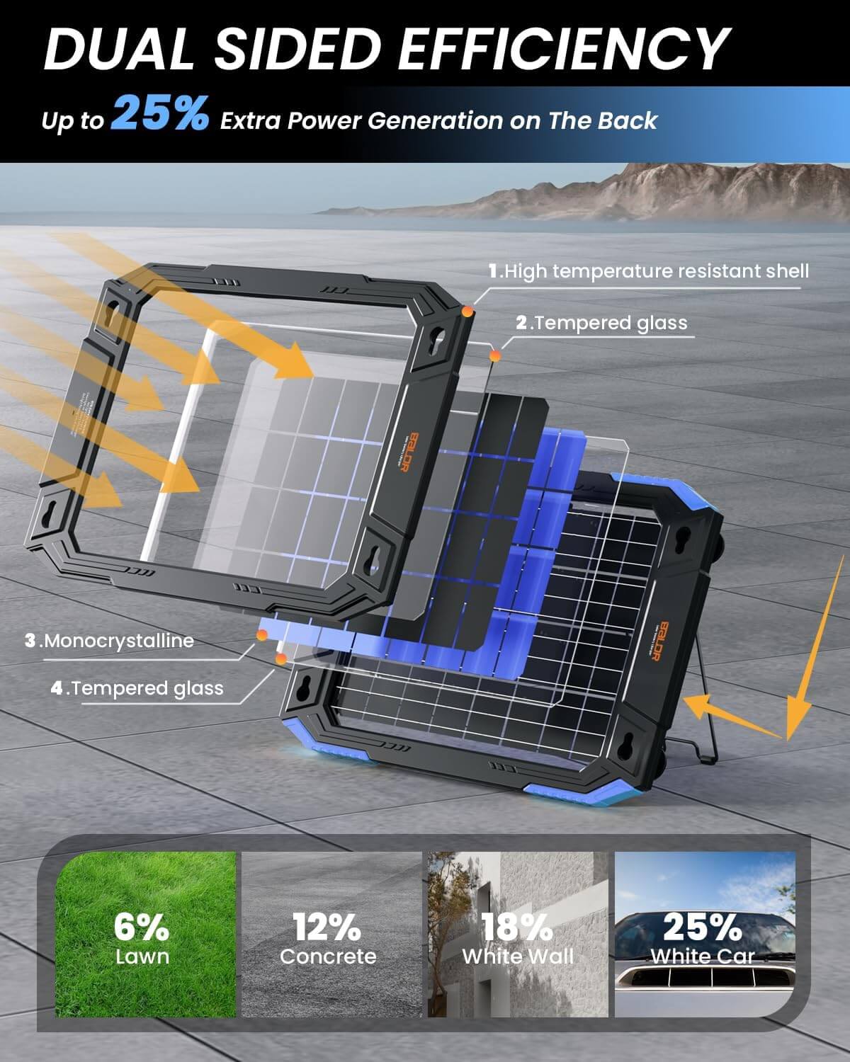 12V Solar Battery Charger
