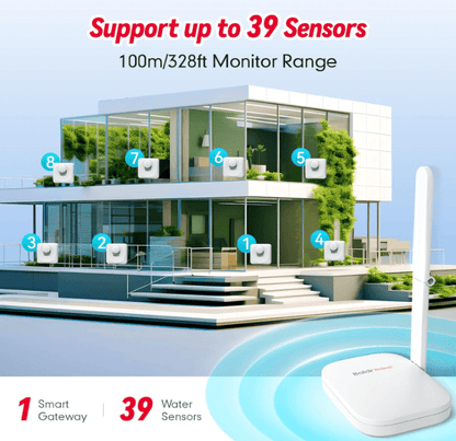 Smart home security system with smart gateway and water sensors in front of a modern house.